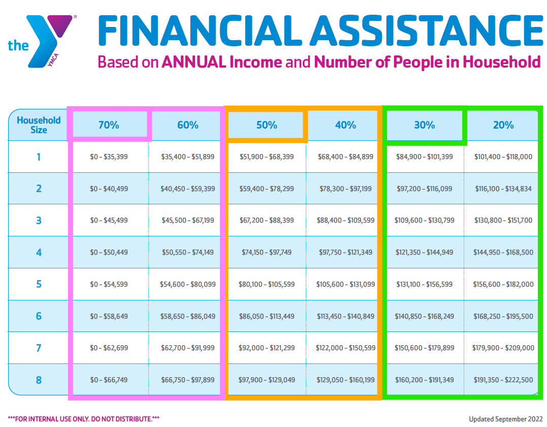 IncomeChart2025.png